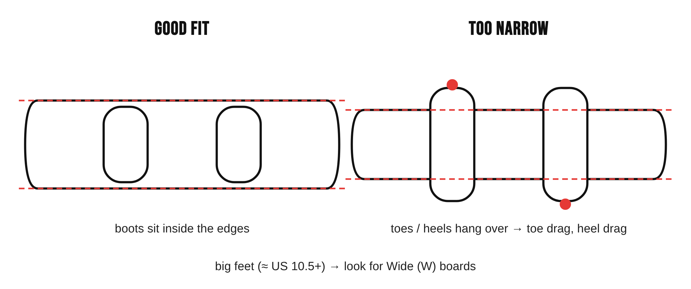 Waist width
