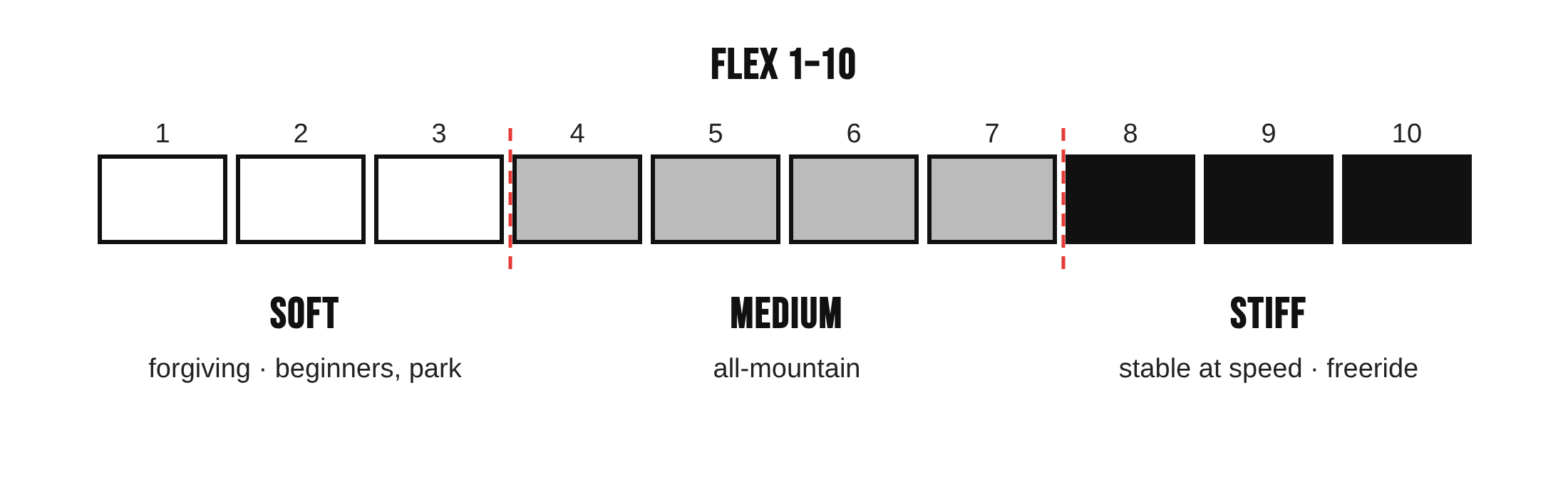 Flex 1-10